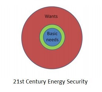 21st Century Energy Security