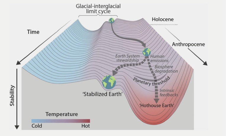 Coringa de metano para o clima Emergência 5: 3